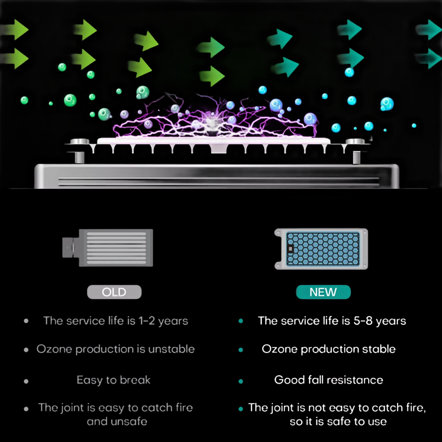 Ozone Generator, 50000mg, 2 Hours Aldehyde Removal Rate of up to 96%, for Car Home,Smoke, Pet,ozone machine.