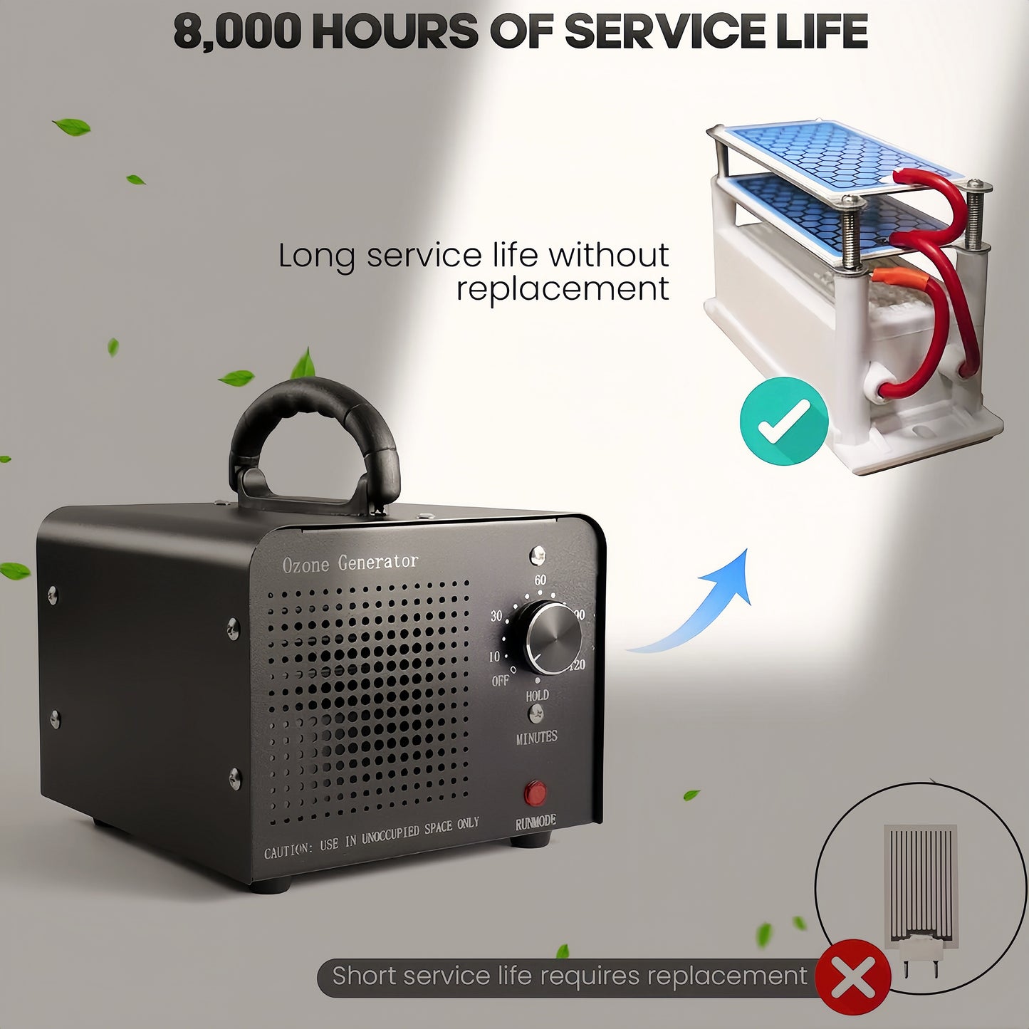 Ozone Generator, 50000mg, 2 Hours Aldehyde Removal Rate of up to 96%, for Car Home,Smoke, Pet,ozone machine.