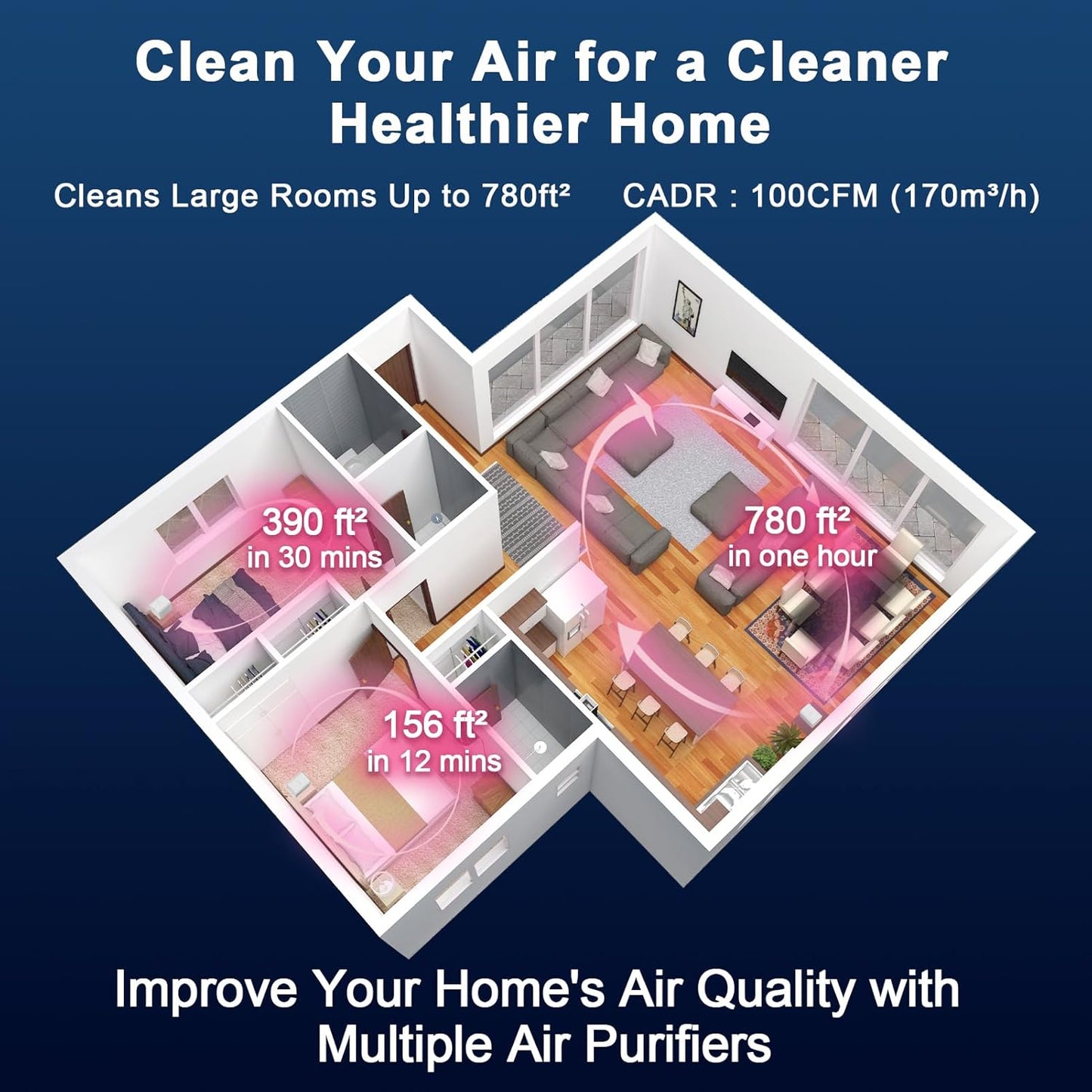 Air Purifier for Home Bedroom 780sq ft, HEPA & Activated Carbon, Air Cleaner with Fragrance Sponge & Nightlight for Smoke, Allergies, Dust, Odor, VOC, Pet Dander, Pollen, Office, Desktop,Blue