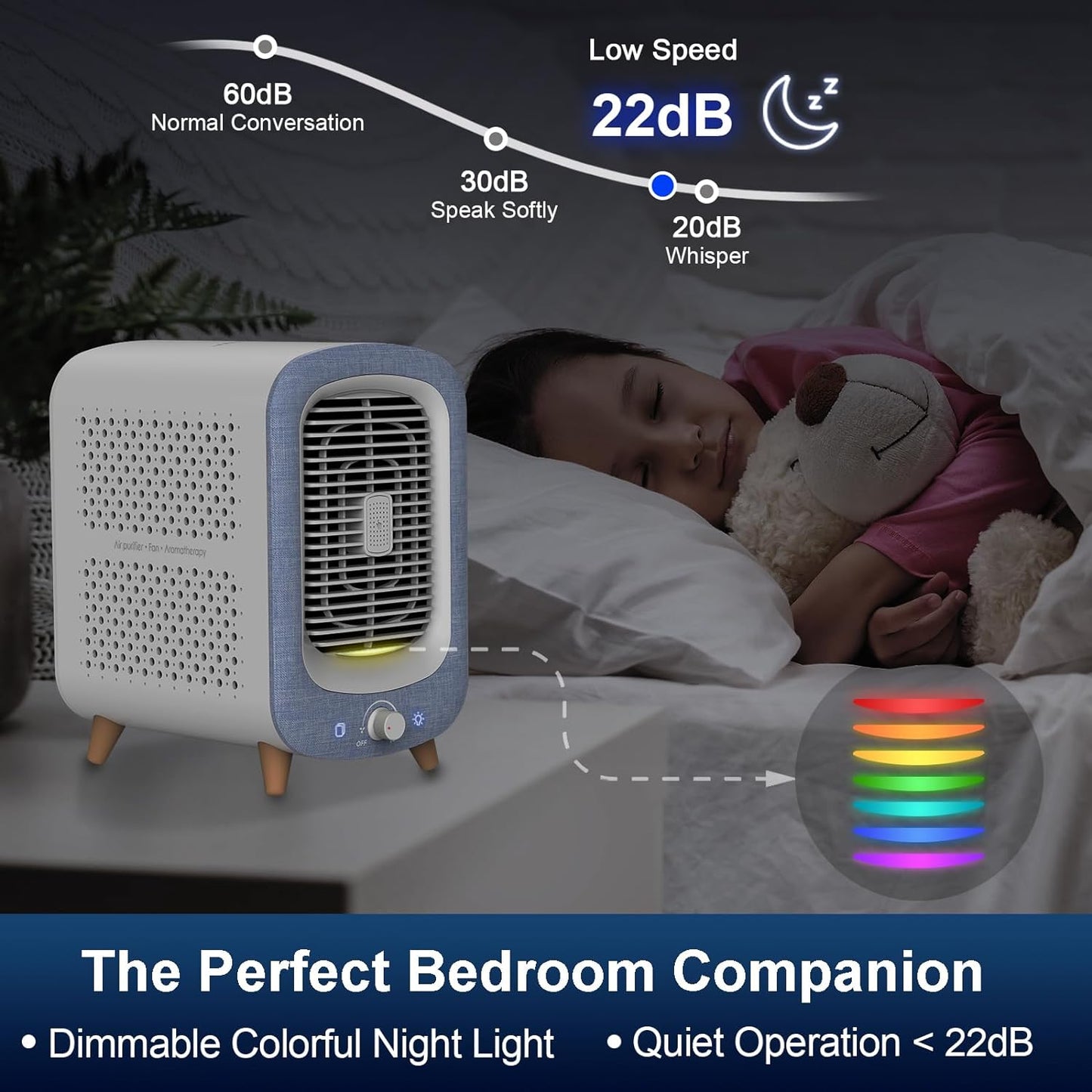 Air Purifier for Home Bedroom 780sq ft, HEPA & Activated Carbon, Air Cleaner with Fragrance Sponge & Nightlight for Smoke, Allergies, Dust, Odor, VOC, Pet Dander, Pollen, Office, Desktop,Blue