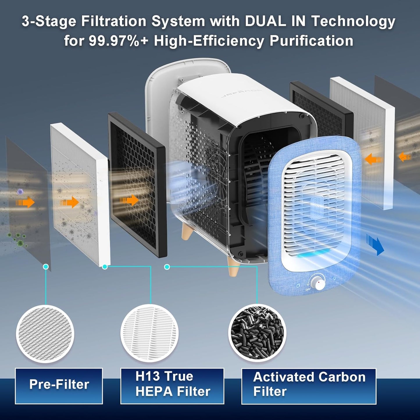 Air Purifier for Home Bedroom 780sq ft, HEPA & Activated Carbon, Air Cleaner with Fragrance Sponge & Nightlight for Smoke, Allergies, Dust, Odor, VOC, Pet Dander, Pollen, Office, Desktop,Blue
